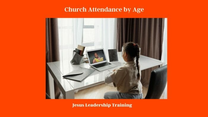 Church Attendance by Age